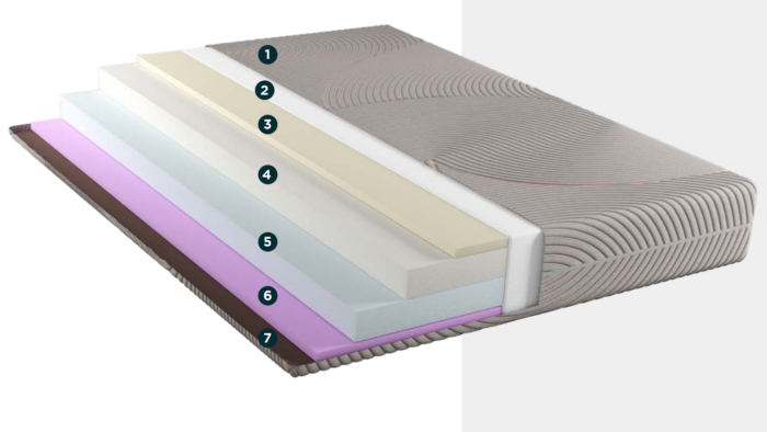 Tesla Opbevaringsseng  & Fresco Matras 160X200 cm - Image 8